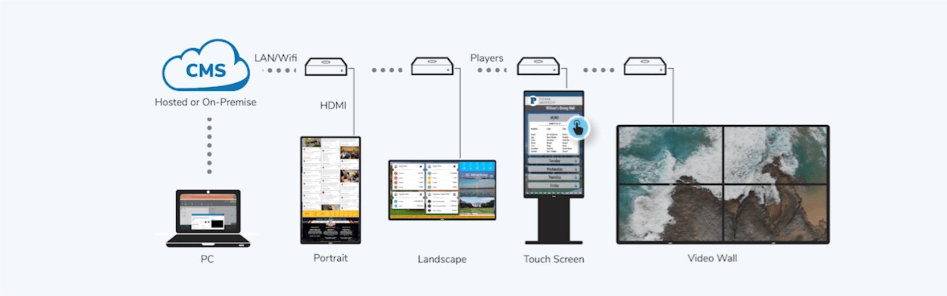 Content Management